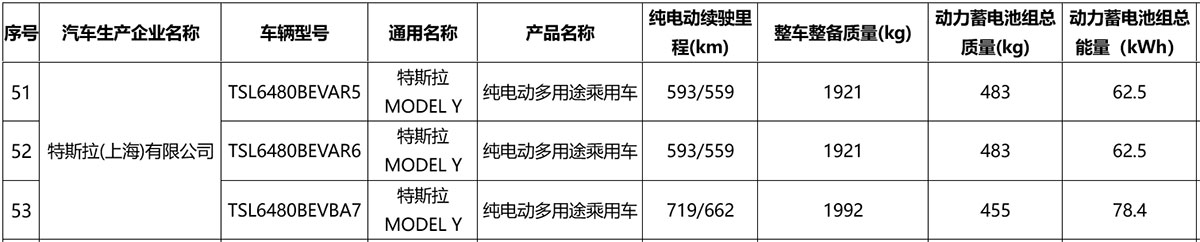 Facelifted Tesla Model Y sees expected delivery date in China moved up to later this month from Mar