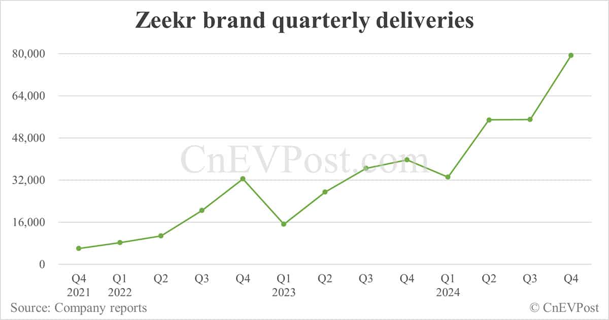 Zeekr to report Q4 2024 earnings on Mar 20