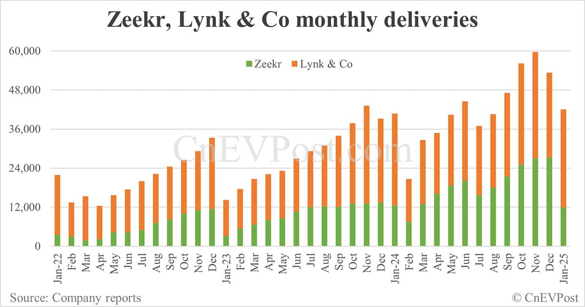 Zeekr to report Q4 2024 earnings on Mar 20
