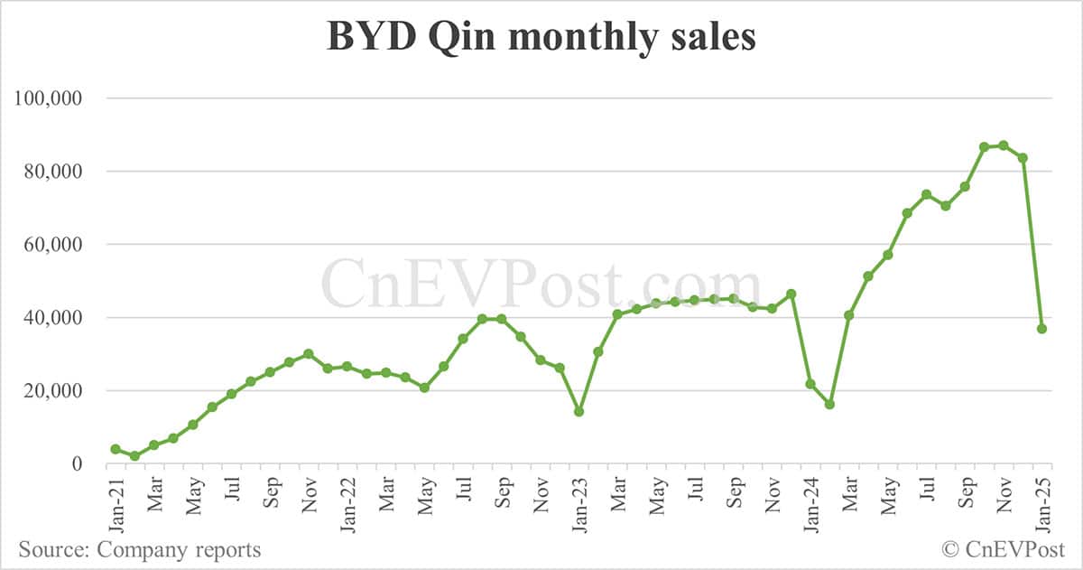 BYD teases new electric sedan Qin L EV