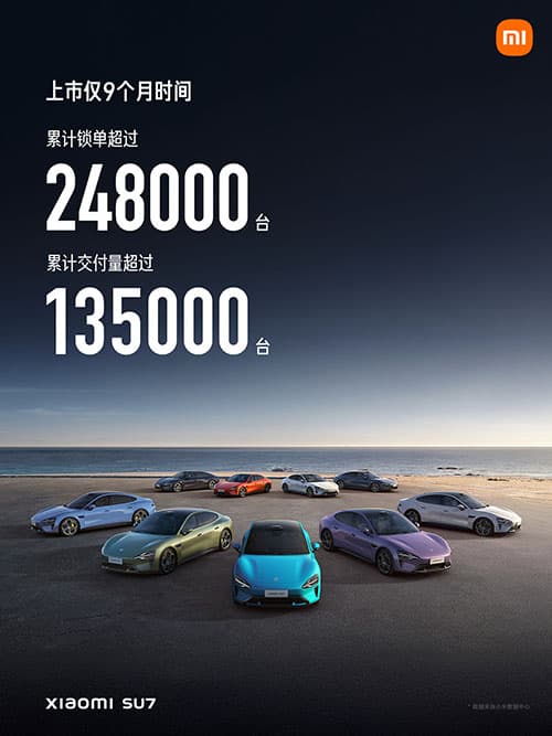 Xiaomi SU7 gets over 248,000 locked-in orders in 9 months by end of 2024, CEO says