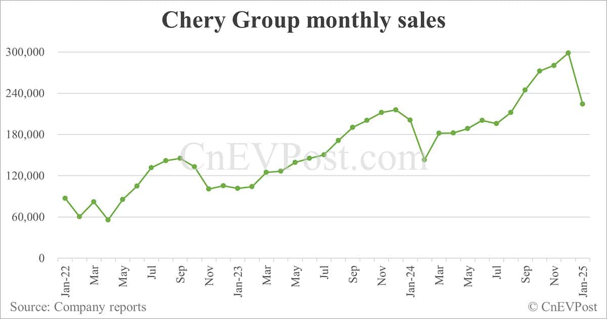 Chery files for HK listing to fund further expansion