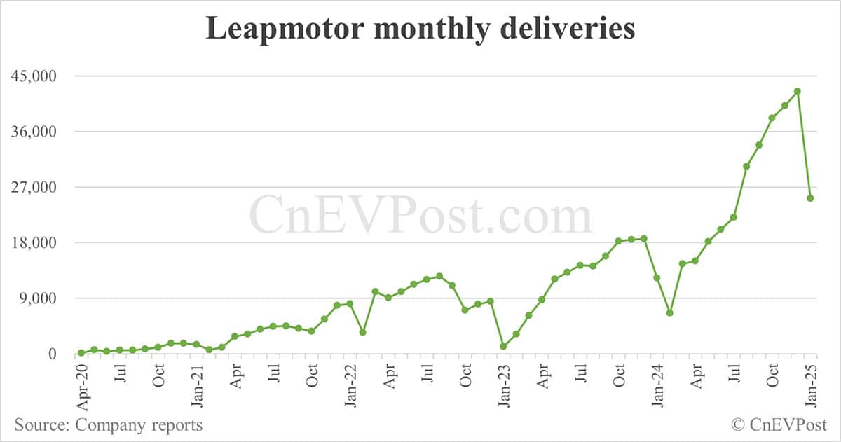 China Feb EV sales preview: Deutsche Bank expects Nio at 13,000, Tesla 30,000, BYD 340,000