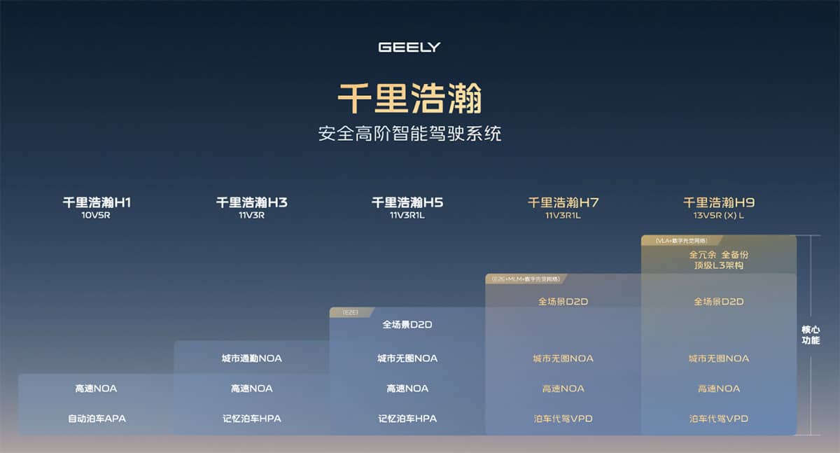 Geely unveils new G-Pilot as EV competition shifts focus to smart driving