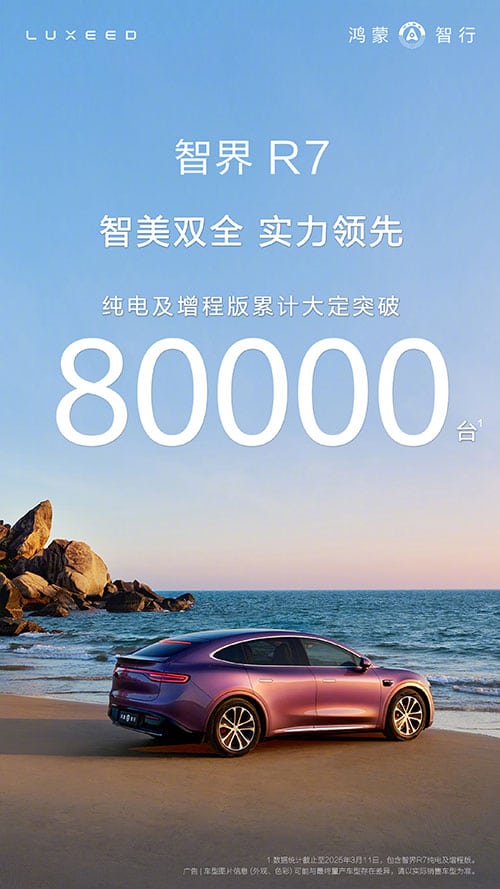 Luxeed R7 SUV exceeds 80,000 orders after about 6 months on market