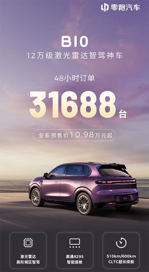 Leapmotor says B10 SUV gets 31,688 pre-orders in initial 48 hours