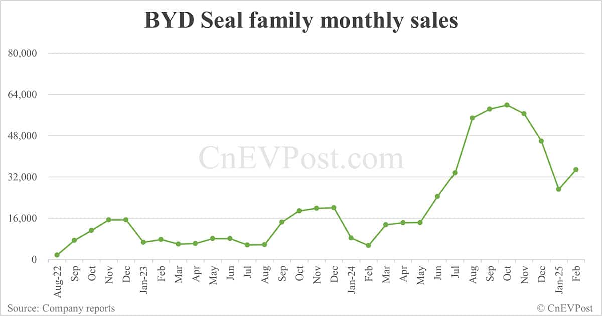 Regulatory filing: BYD files for hybrid Seal 06 wagon