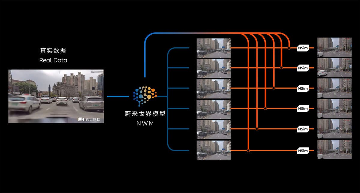 Nio to open NWM trial in Apr, eyes on if that can help regain clout in smart driving