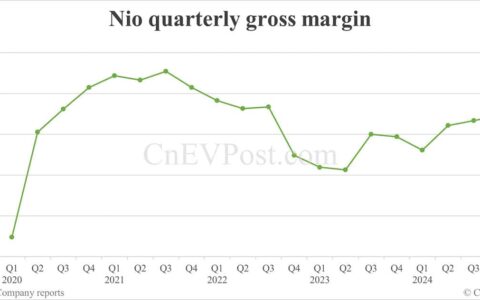 Nio Q4 2024 earnings call: Live updates