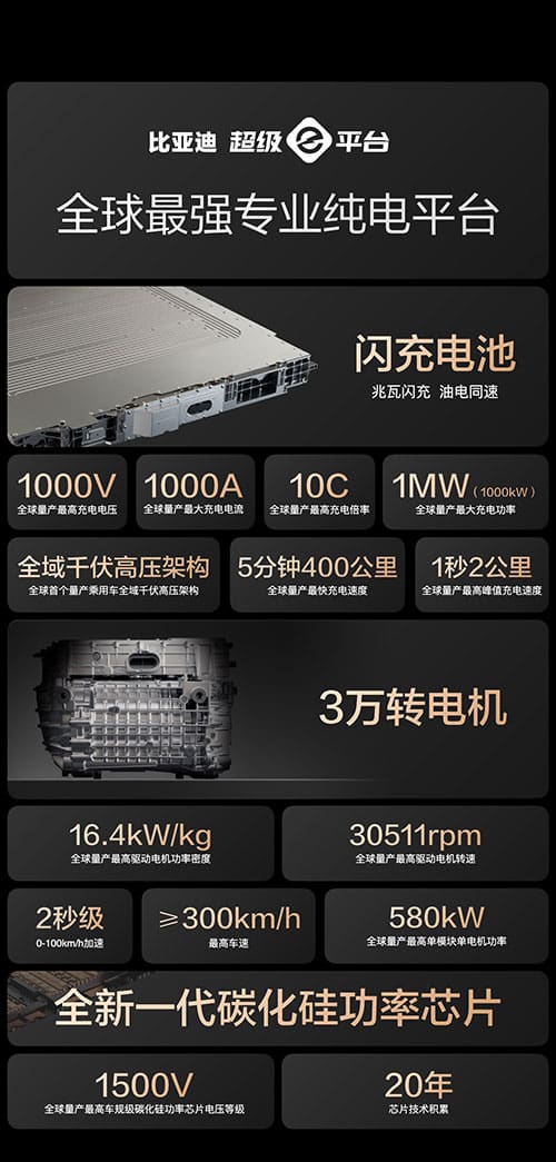 BYD's 1st 1,000-kW ultrafast charging stations to be ready for use in early Apr