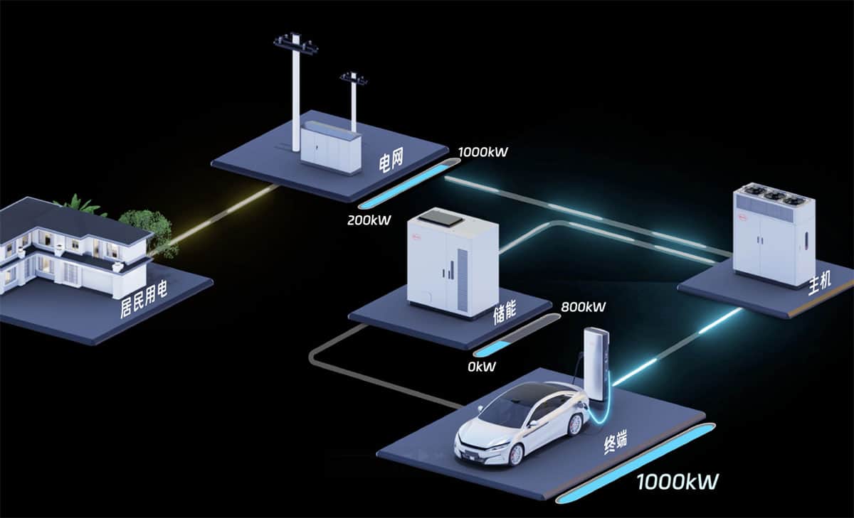 BYD's 1st 1,000-kW ultrafast charging stations to be ready for use in early Apr
