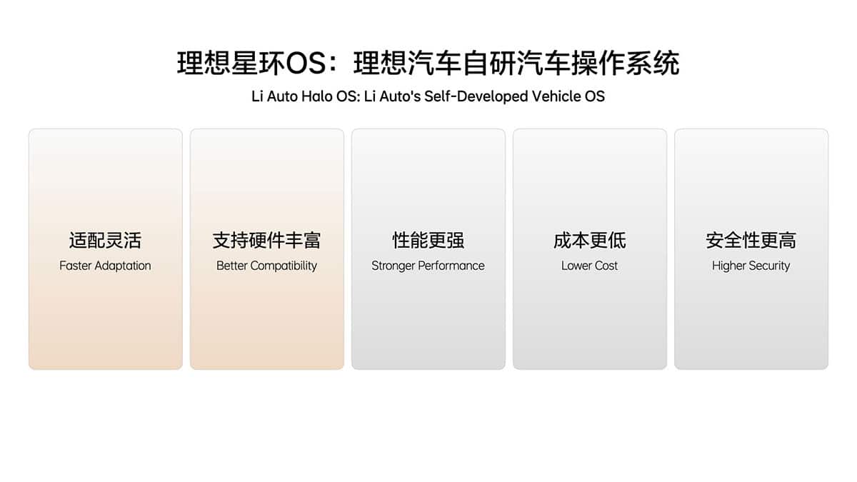 Li Auto open-sources its in-house developed car operating system Halo OS
