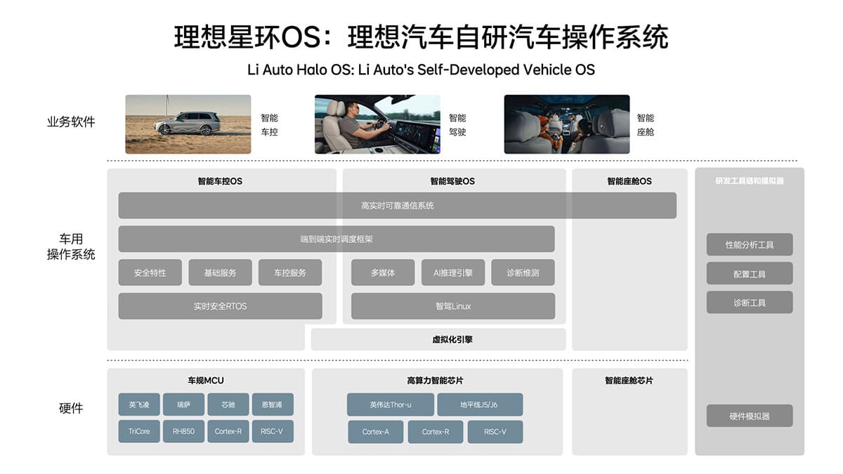 Li Auto open-sources its in-house developed car operating system Halo OS