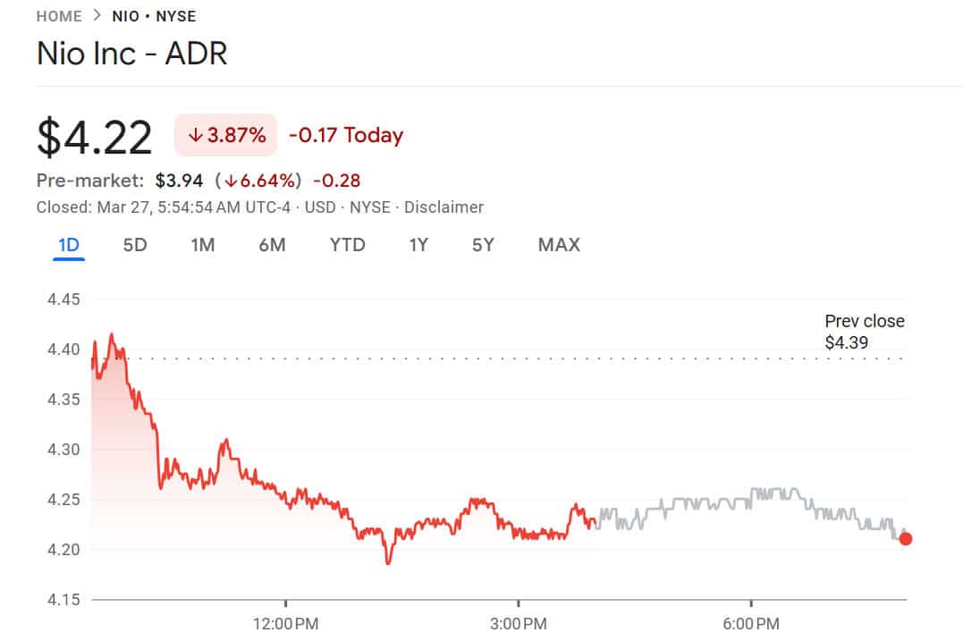 Nio plans to issue new shares to raise funds for R&D and strengthen balance sheet
