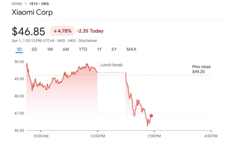 Xiaomi in spotlight after SU7 accident kills 3, shares fall