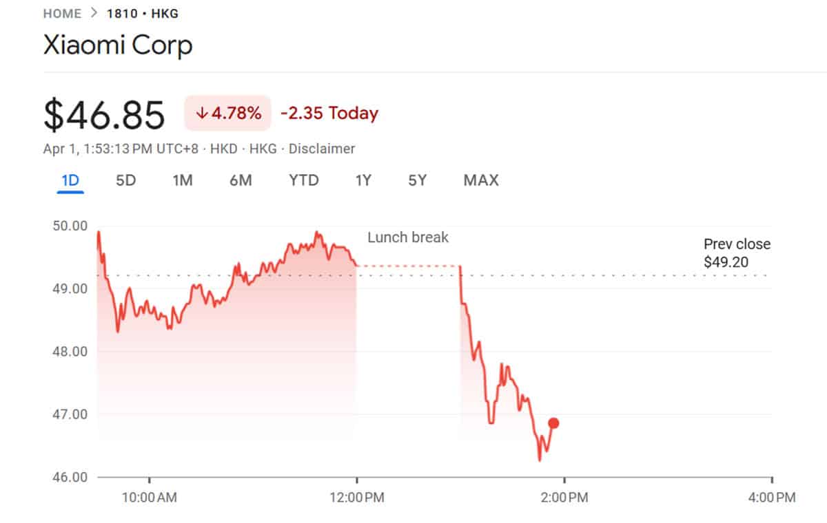 Xiaomi in spotlight after SU7 accident kills 3, shares fall