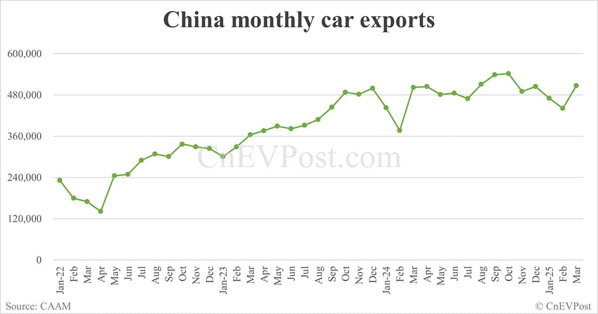 China Mar NEV sales at 1,237,000, up 38.7% from Feb, CAAM data show