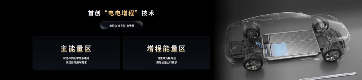 CATL unveils sodium-ion, 12C Shenxing, Freevoy dual-power batteries to show tech muscle