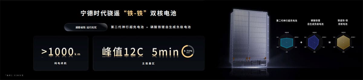 CATL unveils sodium-ion, 12C Shenxing, Freevoy dual-power batteries to show tech muscle