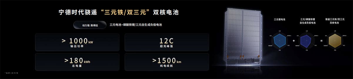 CATL unveils sodium-ion, 12C Shenxing, Freevoy dual-power batteries to show tech muscle