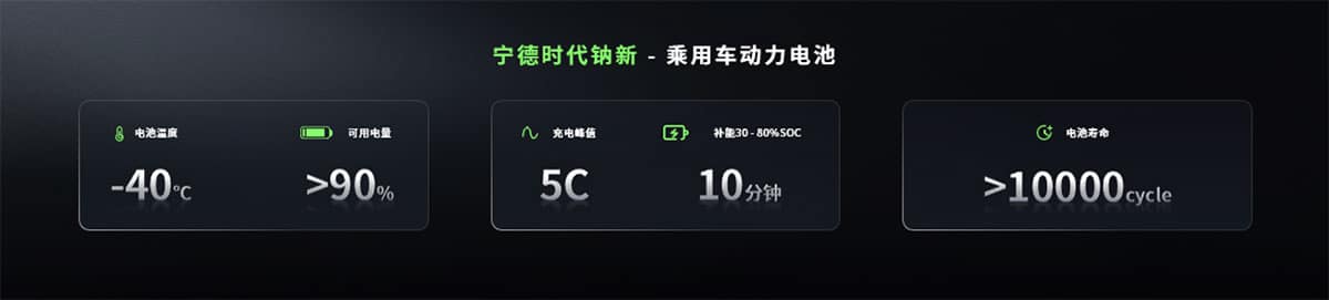 CATL unveils sodium-ion, 12C Shenxing, Freevoy dual-power batteries to show tech muscle