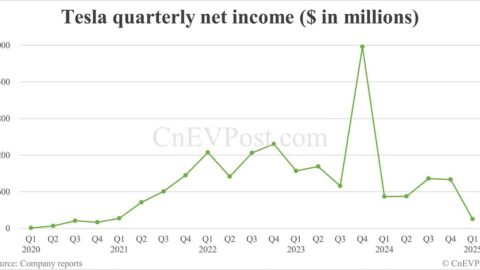 Tesla reports weaker-than-expected Q1 earnings as deliveries slump