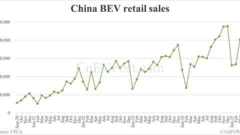 China aims for BEVs to dominate new car sales by 2035