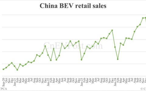 China aims for BEVs to dominate new car sales by 2035