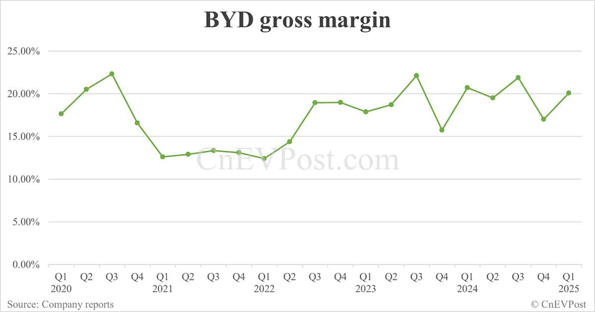 BYD sees Q1 net income double year-on-year
