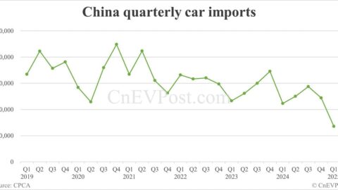 China Q1 auto imports see rare 39% year-on-year decline