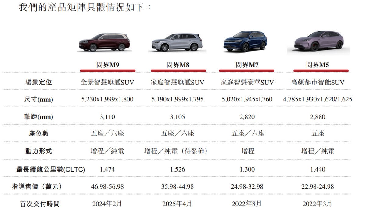Huawei's car-making partner Seres files for HK listing