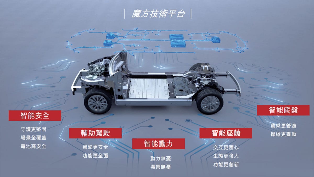 Huawei's car-making partner Seres files for HK listing