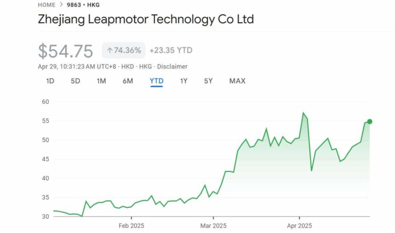 Leapmotor founder increases stake in company again