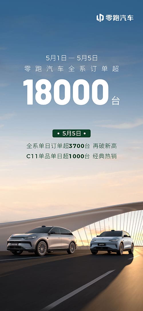 Leapmotor says it secured over 18,000 orders during 5-day Labor Day holiday