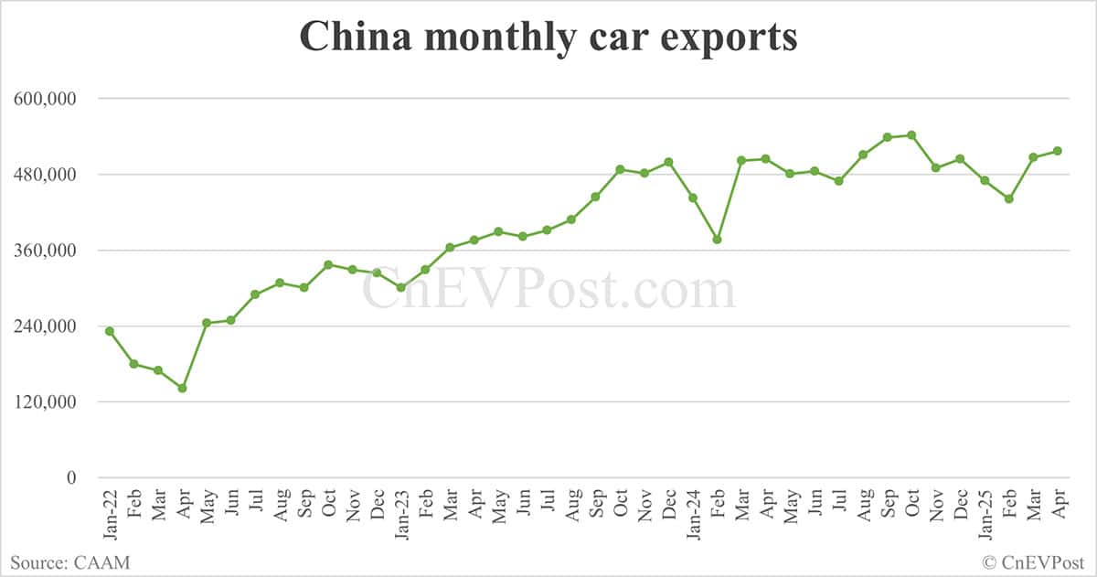China sells 1,226,000 NEVs in Apr, up 44% year-on-year, CAAM data show