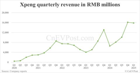 Xpeng Q1 2025 earnings call: Live updates