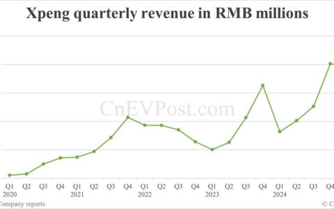 Xpeng Q1 2025 earnings call: Live updates