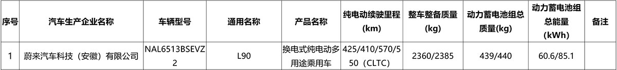 Nio Onvo L90 with 85-kWh battery pack has range of up to 605 km