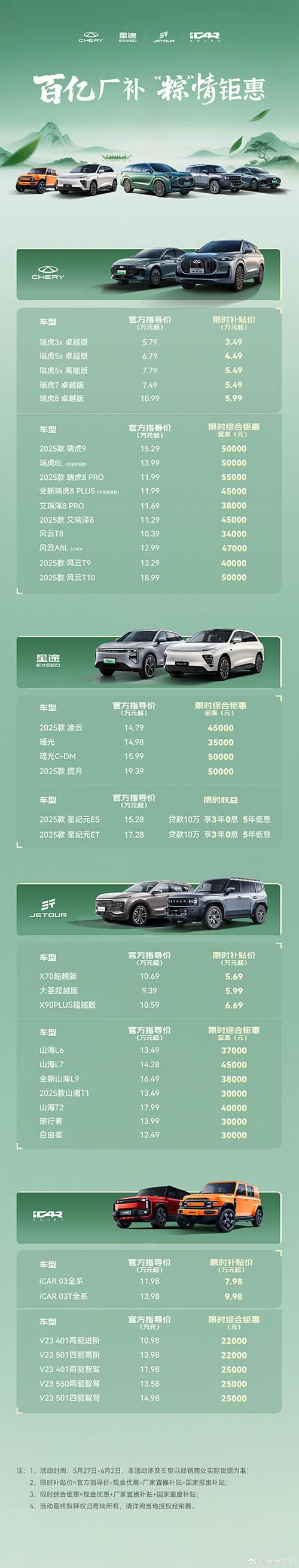 Chery offers discounts on multiple models across 4 brands as price war rages