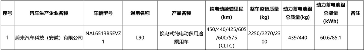 Nio Onvo L90's single-motor model has up to 605 km range, filing shows