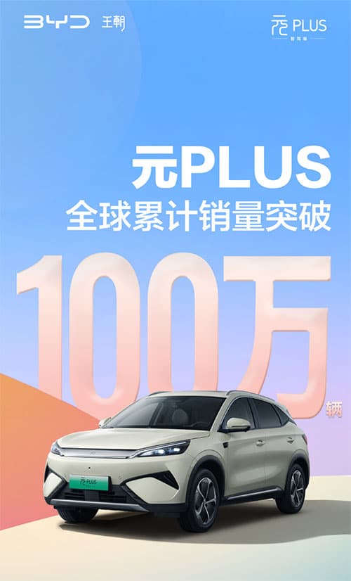 BYD's global model Yuan Plus reaches 1 million sales milestone