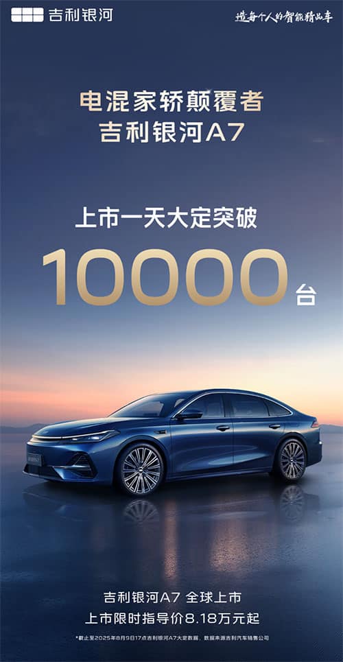Geely Galaxy A7 hybrid sedan gets over 10,000 orders on its first day of sale