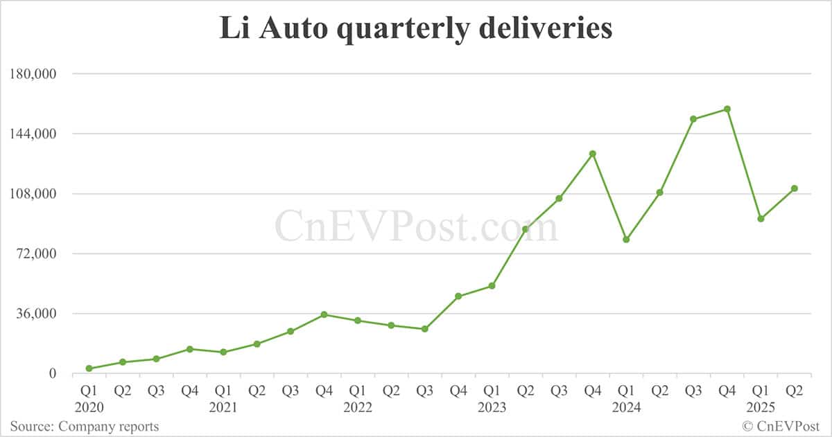 Li Auto to report Q2 2025 earnings on Aug 28