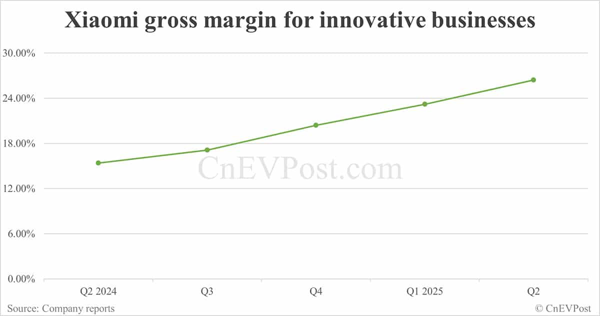 Xiaomi's EV business delivers
