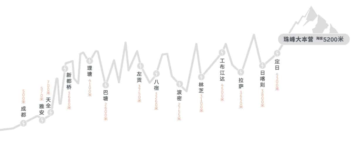 Nio to offer limited-time free battery swap service on route to Mount Everest