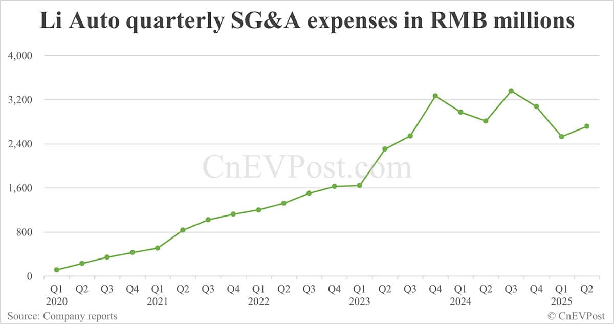 Li Auto posts flat Q2 net income, weak Q3 guidance