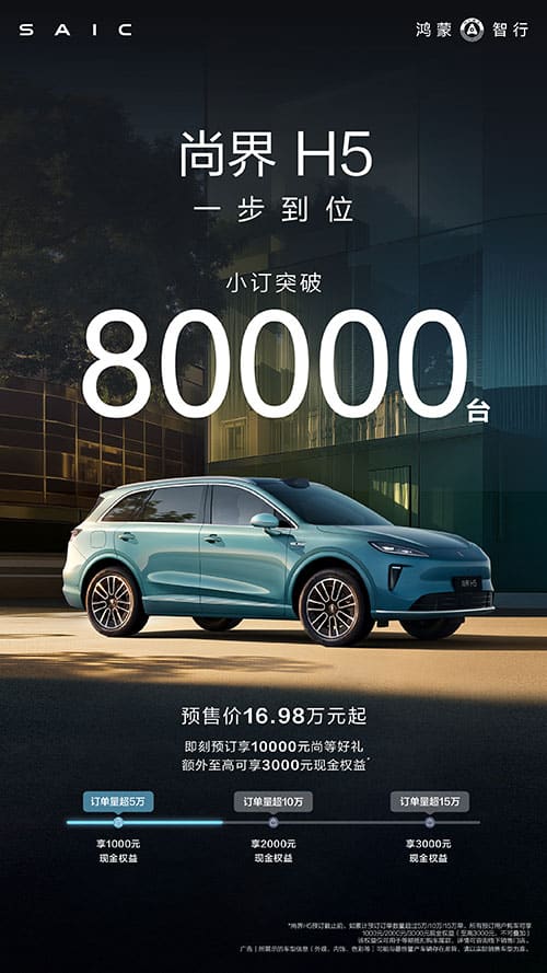 Huawei-backed Shangjie H5 surpasses 80,000 pre-orders in 2 weeks