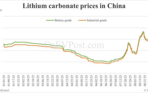 CATL's suspended lithium mine to resume production soon, report says