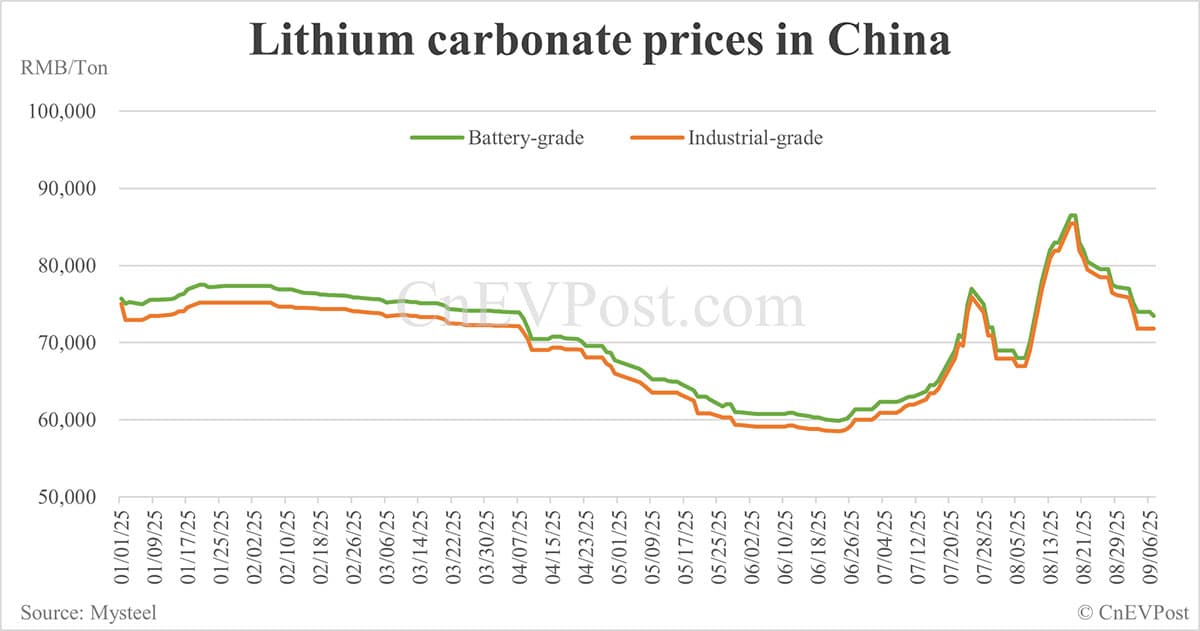 CATL's suspended lithium mine to resume production soon, report says