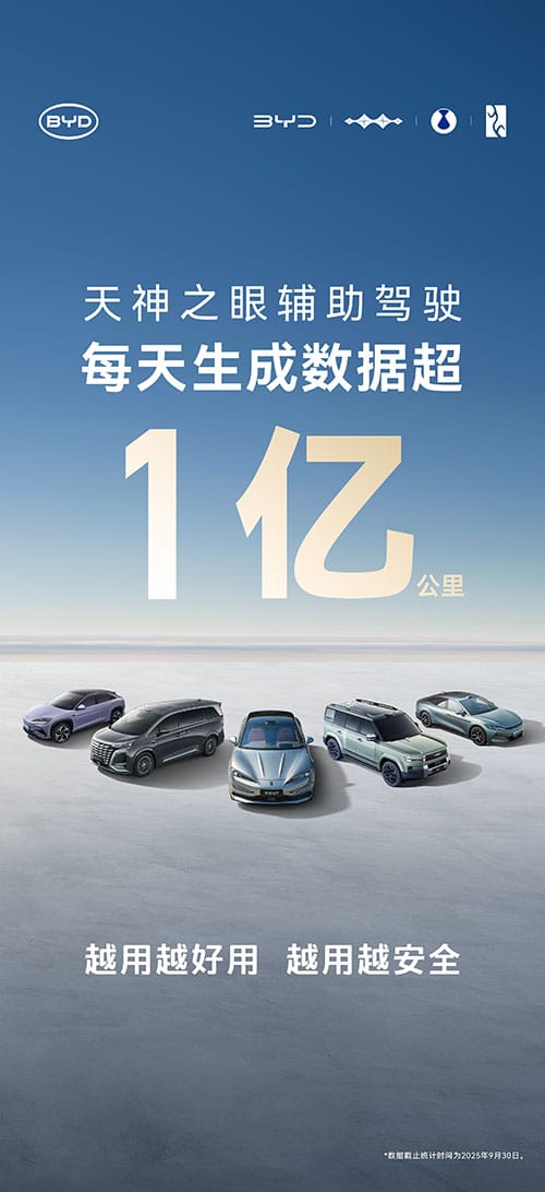 BYD cars now generate over 100 million km of assisted driving data daily